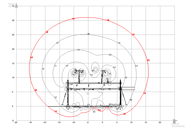 Simulationsresultate NISV