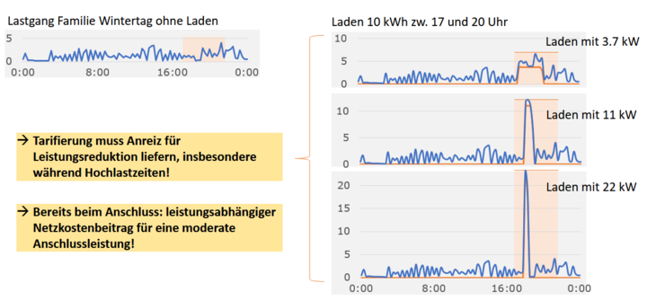 Source: Dr. Andreas Beer, Alevar GmbH