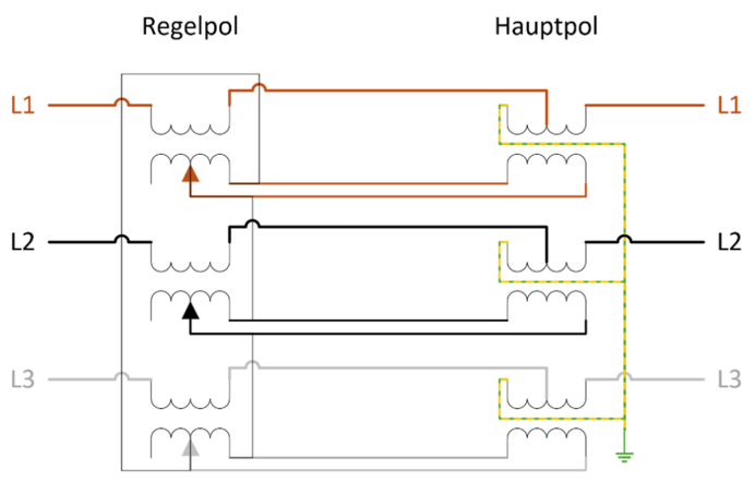 Vereinfachtes Prinzipschema des Phasenschiebertransformators