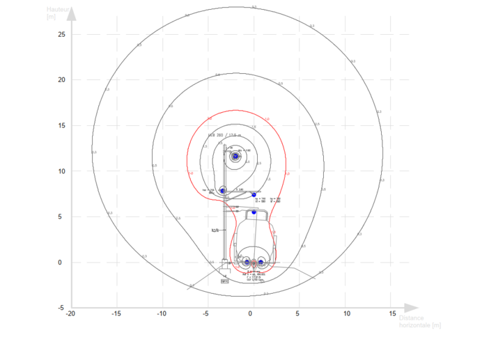 Profilo RNI di uno binario con il limite del 1 uT in rosso