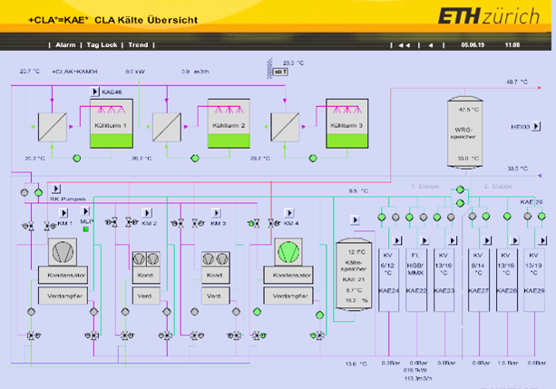 ETH Kältezentrale CLA